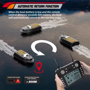 Barca Plantat, Nadit si Momit iUni V030, GPS, Geanta Transport, 20000mAh, 800m, 15km/h - Img 9
