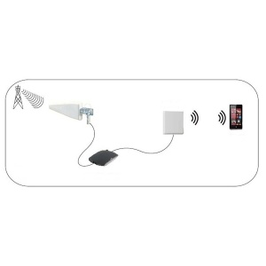 Antenna 5G4G3G Nedis, 2.5m cablu LMR200, exterior, alb - Img 4