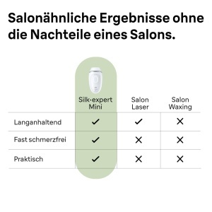 Aparat de Epilare IPL Braun Silkexpert Mini PL1100, AlbSilver, Compact si Eficient - Img 7