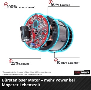 Aspirator cu acumulator Einhell VENTURRO 36240, 36V, 740 mh, 45L - Img 6