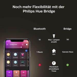Banda LED inteligenta Philips Hue White Color Ambiance Gradient, 2m, 16 milioane culori, dimmabila - Img 9