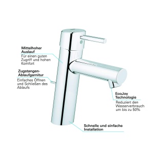 Baterie baie Grohe Concetto 23450001 crom economisire apa montare cu un singur orificiu - Img 5