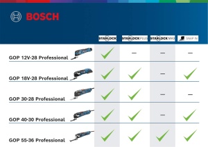 Bosch Professional Multitool GOP 40-30 400W Starlock Plus Accesorii Incluse - Img 4
