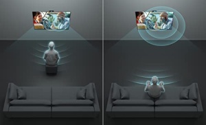 Camera web pentru TV Sony BRAVIA CAM CMU-BC1, optimizare imagine si sunet, control prin gesturi, negru - Img 12