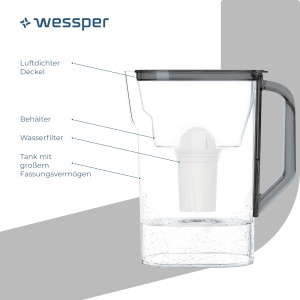 Cana cu filtrul de apa Wessper AquaClassic 2.7L, neagra, pentru usa frigiderului - Img 3