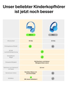 Casti audio Belkin SoundForm Mini 2, Bluetooth, 55h autonomie, protectie auz, albastru - Img 2