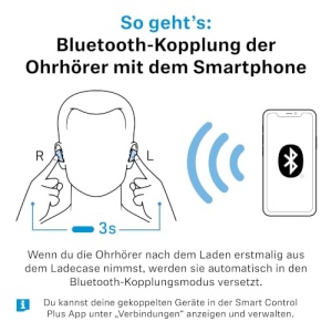 Casti audio Sennheiser Momentum True Wireless 5, 40 ore autonomie, ANC - Img 11