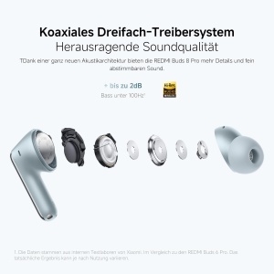 Casti audio Xiaomi Redmi Buds 8 Pro, ANC, Hi-Res Audio, Negru - Img 6