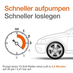 Compresor portabil OSRAM TYREinflate 200, 12V, umflare rapida pentru anvelope - Img 6