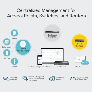 Controller Hardware TP-Link Omada OC300, 2 Porturi Gigabit, 1 Port USB 3.0 - Img 5