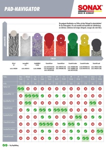 Discuri din lana pentru polishare SONAX LammwollPad 133, 133 mm, pentru stuturi de 125 mm - Img 7