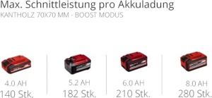 Ferastrau cu lant cu acumulator Einhell FORTEXXA 18/30 Power X-Change (Li-Ion, 18V, motor fara perii, bara de 30 cm, max. 4.300 min-1, fara baterie si incarcator) - Img 11