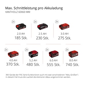 Ferastrau oblic cu acumulator TE-SM 36/210 Li-Solo Power X-Change (36 V, max. 65 mm x 310 mm adancime/latime de taiere, panza de ferastrau O 210 mm, cap de ferastrau basculant, laser, fara baterie) - Img 11