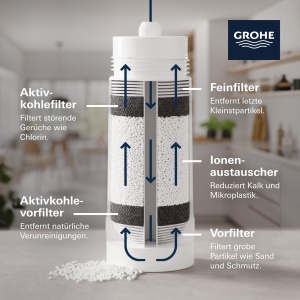 Filtru apa GROHE Blue L-Size 40412001 capacitate 2500L 5 etape filtrare - Img 5