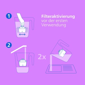 Filtru de apa Philips Water Geschmack, 12 cartuse, reduce microplastice si clor - Img 4