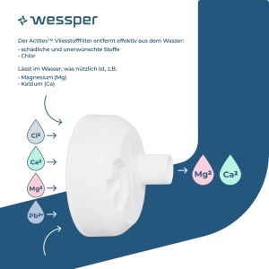 Filtru de apa Wessper Actitex DISC pentru sticle reutilizabile set 4 bucati carbune activ BPA-Free - Img 3