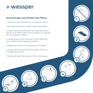 Filtru de apa Wessper pentru frigider Panasonic, compatibil cu CNRBH-125950, CNRAH-257760, 2 bucati - Img 2