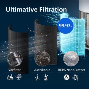 Filtru Philips FY220030 pentru purificator de aer Seria 2200 HEPA NanoProtect Carbon Activ Durata 36 luni - Img 4