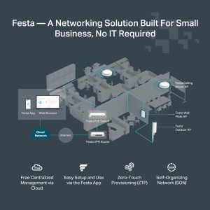 Gateway VPN TP-Link Festa FR205, 5 porturi Gigabit, USB WAN, fara WiFi - Img 8