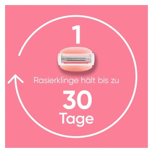 Gillette Venus ComfortGlide Spa Breeze Ras pentru femei cu 2 rezerve si maner ergonomic - Img 5