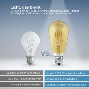 Lampa LED Dimmabila LEDVANCE SMART Edison 6W 2400K - Img 5