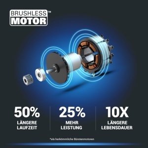 Masina de insurubat cu impact Worx Nitro WX265.9, 20V, 200 Nm, motor fara perii - Img 5
