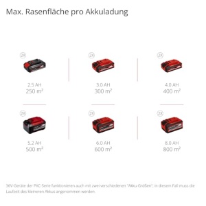 Masina de tuns iarba cu acumulator Einhell GE-CM 36/33 Li Kit Power X-Change (36 V, latime de taiere de 33 cm, pana la 250 m2, colector de iarba de 30 L, inaltime de taiere de 25-65 mm, inclusiv 2 baterii de 2,5 Ah + 2 incarcatoare) - Img 11