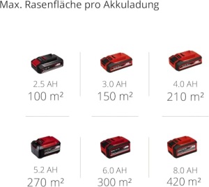 Masina de tuns iarba Einhell GE-CM 1830 Li Kit 18V Brushless 25L 30 cm - Img 11