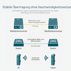 Media Converter TP-Link MC110CS, 100 Mbps, fibra singlemode - Img 5