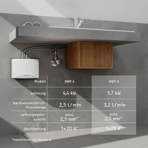 Mini Boiler Instant STIEBEL ELTRON DNM 6, 5.7 kW, pentru Chiuveta, Fara Stecker - Img 4