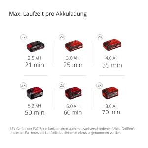 Motocultor cu acumulator Einhell GE-CR 30 Li-Solo Power X-Change (litiu-ion 36V, intrerupator de siguranta in 2 puncte, ghidon pliabil, roti de transport, fara baterie si incarcator) - Img 3