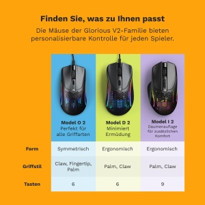 Mouse gaming Glorious Model D2 Black 58g senzor optic 26K DPI - Img 8