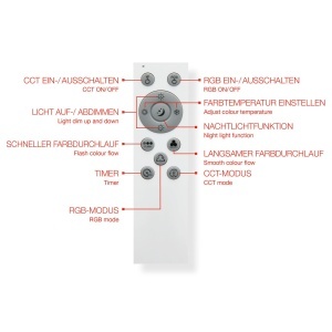 Panou LED TELEFUNKEN 22W, 2200lm, Dimmabil, Alb - Img 8