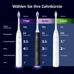 Periuta de dinti electrica Philips Sonicare 5500, periuta de dinti sonica cu 2 moduri de periaj, control presiune, EasyStart, SmarTimer si BrushPacer, alb, model HX7110/02 [Tehnologie noua] - Img 8