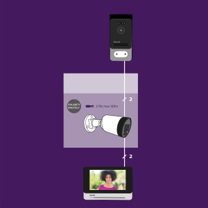 PHILIPS WelcomeEye CAM Camera de securitate suplimentara 1 bucata 1 pachet - Img 7