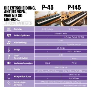 Pian Digital Yamaha P-45B, negru Tastaura cu mecanism de ciocan, compact si usor de utilizat - Img 3