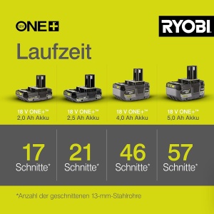 Polizor unghiular RYOBI R18AG-0, 18V, 7500 RPM, 115 mm - Img 9