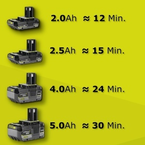 Pompa submersibila Ryobi 18V ONE RY18SPA-0 debit 4200 lh timer reglabil - Img 2