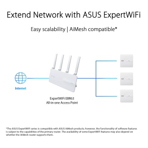 Punct de acces WiFi ASUS ExpertWiFi EBA63 AX3000 Dual-Band PoE, Alb - Img 4