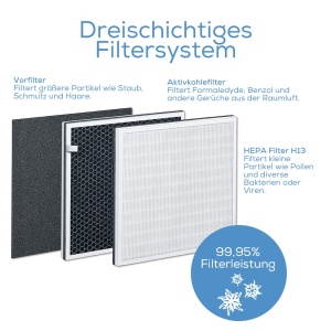 Purificator de aer Beurer LR 310, cu filtru HEPA H13, filtreaza praful de casa, parul animalelor de companie, mirosurile, precum si diverse bacterii si virusi, cu temporizator, pentru incaperi de pana la 54 m2 - Img 2