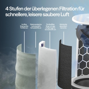 Purificator de aer Blueair Blue Pure 3350i Max, 86 m, HEPASilent, design personalizabil - Img 7