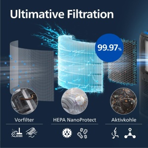 Purificator de aer si umidificator Philips AC342113, 2-in-1, 300 mh, 650 mlh - Img 6