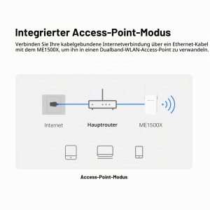 Repetitor Wi-Fi Mercusys ME1500X, Dual-Band 1500 MBits, Gigabit-Port - Img 6