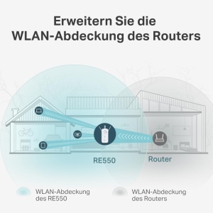 Repetitor Wi-Fi TP-Link RE550, AC1900, Dual-Band, 1300 Mbits 5GHz, Alb - Img 2