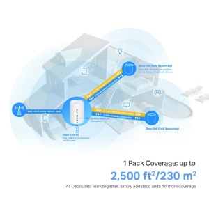Router TP-Link Deco X50-4G, 4G LTE, WiFi 6, 300 Mbits, 3 Porturi Gigabit - Img 7
