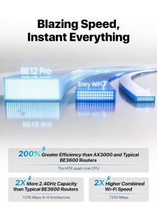 Router WiFi 7 Tenda BE7200, Dual-Band, 5765 Mbps, 2.5G Porturi - Img 5