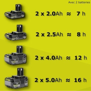 Ryobi 18V ONE RY18CB23A-0 Cooler Hybrid 23L cu Functie de Inghetare - Img 11