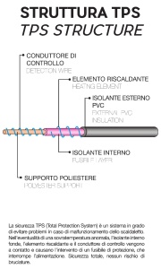 Saltea electrica Ardes MORPHEO 150x80 cm, 60W, 2 temperaturi - Img 2
