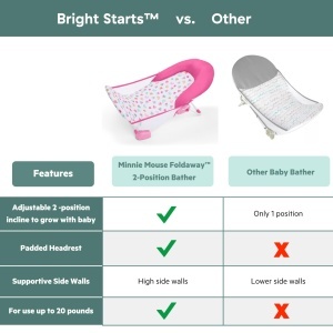 Scaun de baie pentru bebelusi Disney Baby Minnie Mouse, 2 pozitii, 0-6 luni, Bright Starts - Img 9