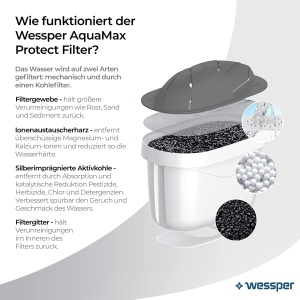 Set 12 filtre de apa Wessper AquaMax Protect Compatibil universal reduce clorul si calcarul - Img 2
